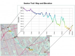 Seaton Trail Map Elevation Profile